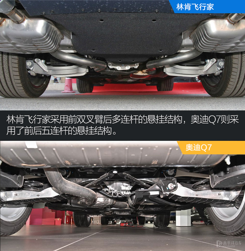中大型豪华SUV怎么选？林肯飞行家VS奥迪Q7