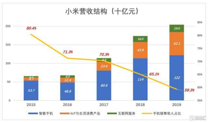 小米(01810.HK)与智能制造的奇点时刻