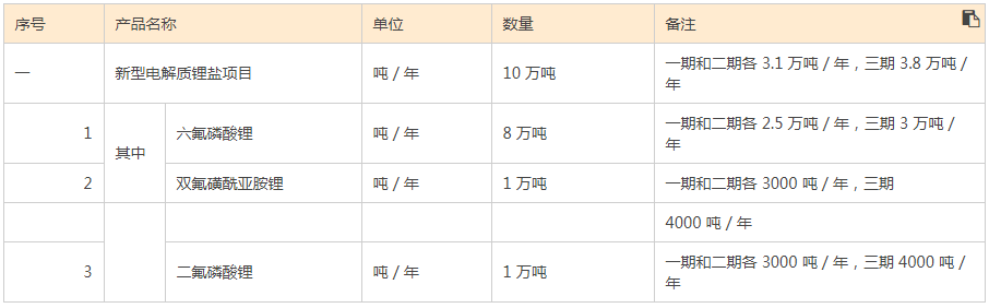 「磷酸亿元」多氟多股票走势分析（多氟多拟定增55亿扩锂盐产能，股价距高点回落近三成）