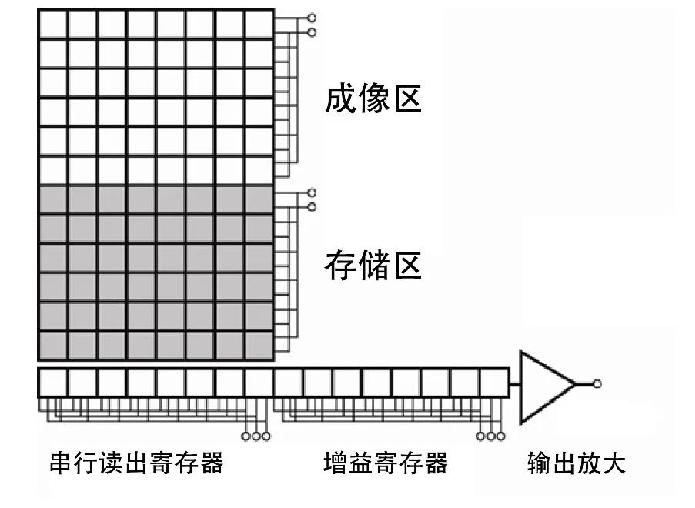 ccd是什么意思 _ccd是什么意思相机-第2张图片-潮百科