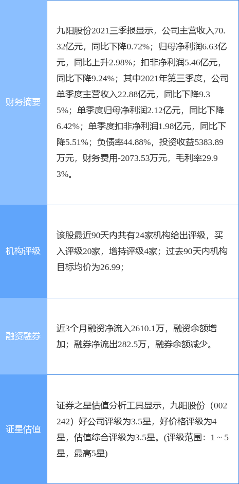 九阳股份最新公告(九阳股份最新消息)