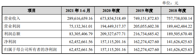 获茅台加持,衣拉拉主板IPO,监管要求解释电商收入下降原因