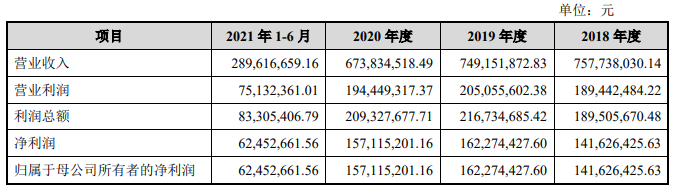 获茅台加持，衣拉拉主板IPO，监管要求解释电商收入下降原因