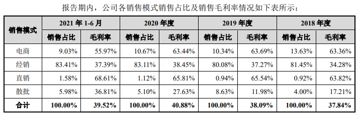 获茅台加持，衣拉拉主板IPO，监管要求解释电商收入下降原因