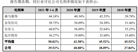 获茅台加持,衣拉拉主板IPO,监管要求解释电商收入下降原因
