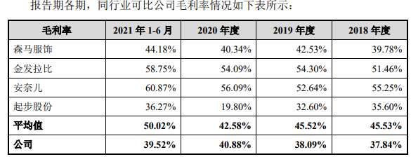 获茅台加持，衣拉拉主板IPO，监管要求解释电商收入下降原因