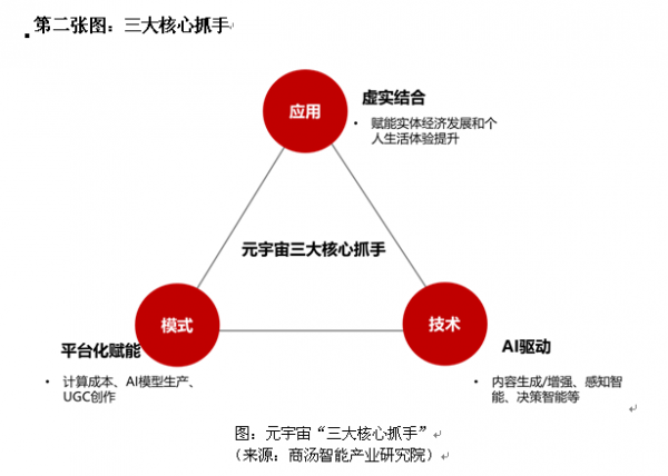 三张图读懂元宇宙
