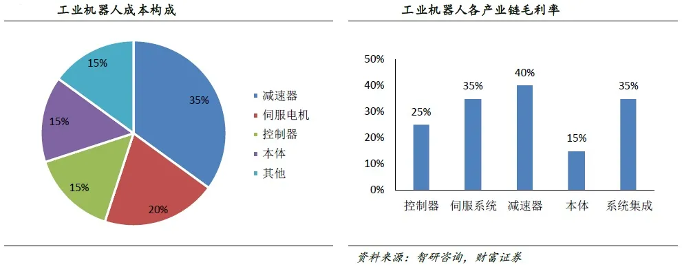 中国工业机器人，由守转攻