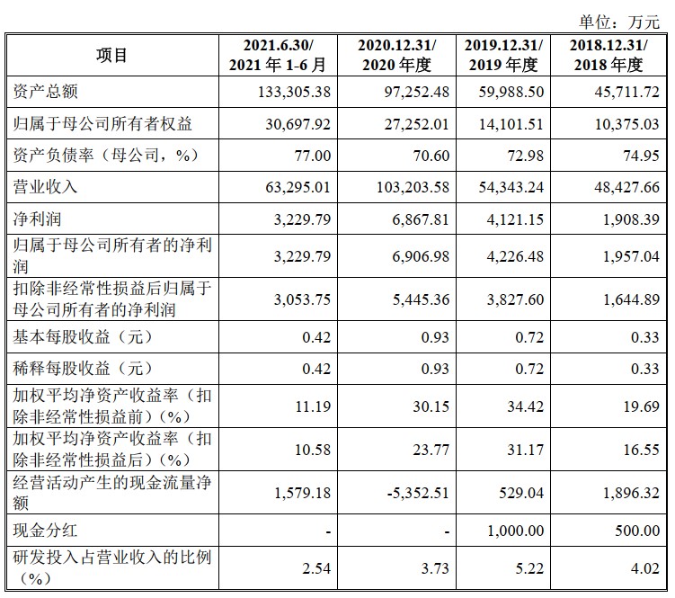 充分信任“老赖”客户，低价引入二股东，华泰永创这回“死得不冤”