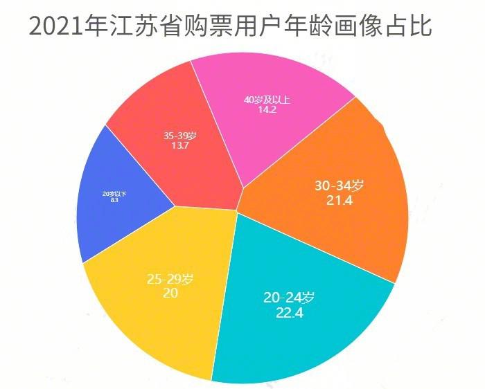 大数据解读2021年江苏电影：苏州南京无锡居票房前三甲，大家最爱《长津湖》