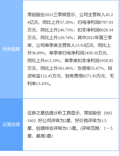 常铝股份最新公告(常铝股份后市预测)
