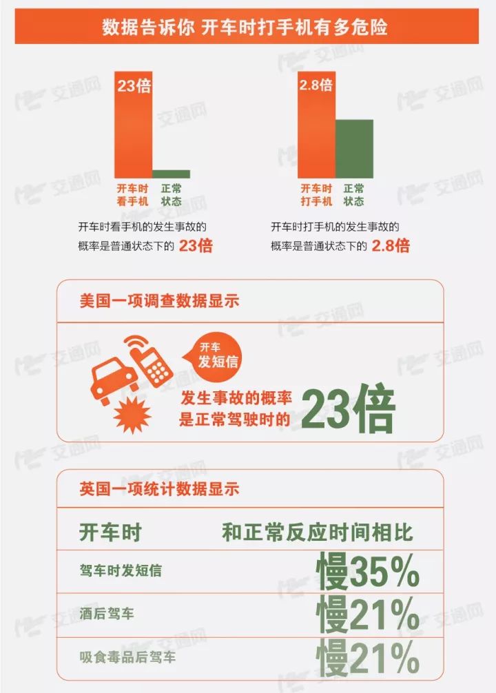 险！突然冲出路面、翻进河滩，司机：“当时手机响了……”丨守法知礼平安行