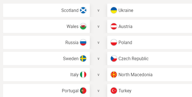捷克公布世预赛附加赛大名单(世预赛附加赛抽签：葡萄牙意大利同区 瑞典VS捷克)