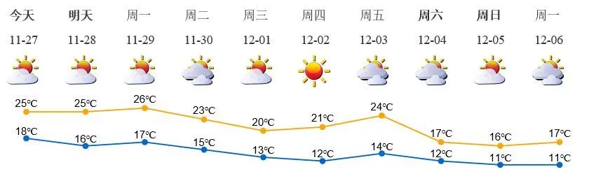 2360元/月！深圳市最低工资标准明年起上调丨早安，龙岗