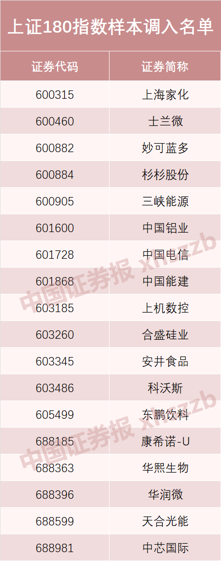 上证50有哪些股票上证50有哪些股票一览表