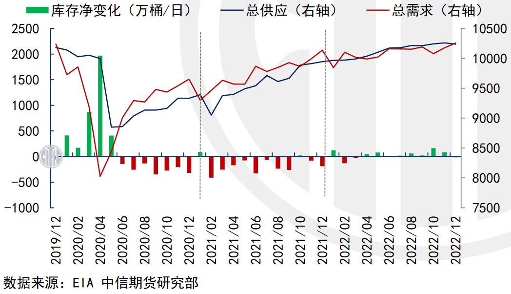 油价之战，拜登这波完败