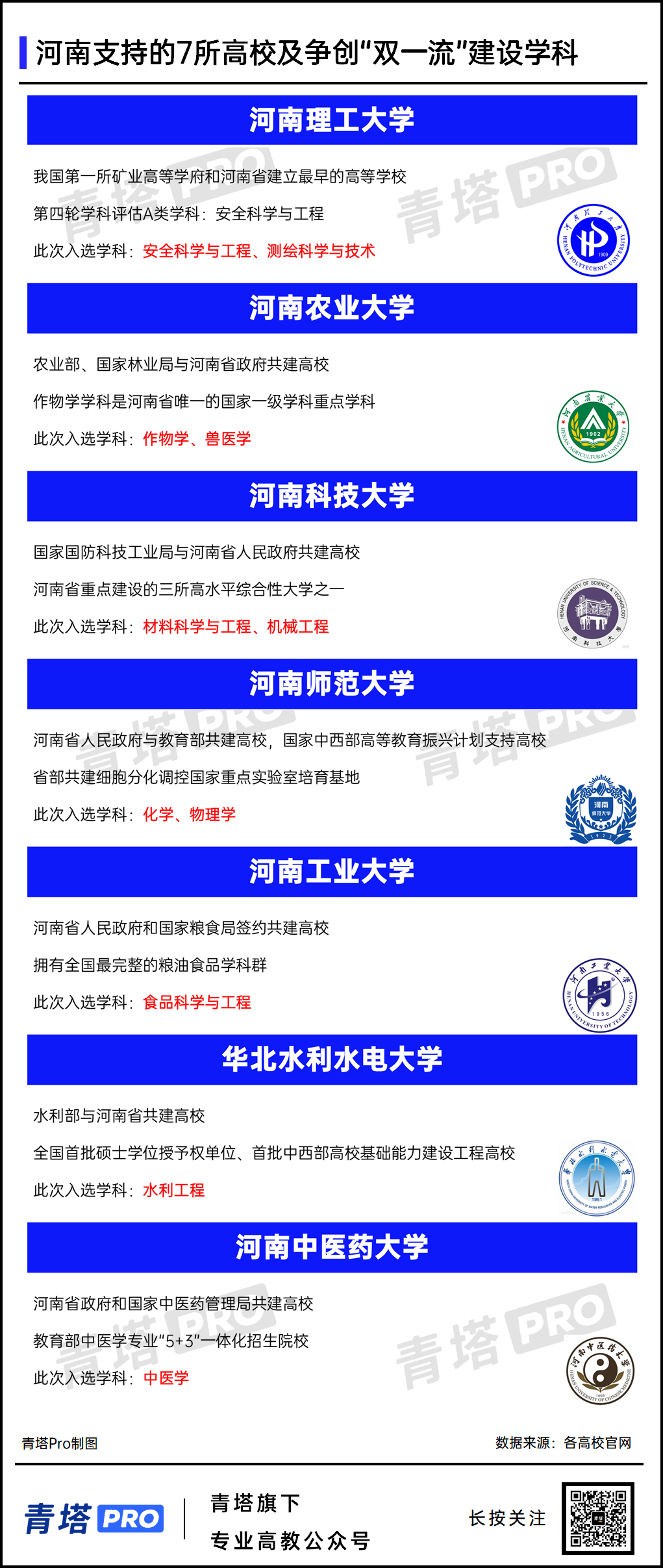 官宣！组建新“电子科技大学”、“航空航天大学”