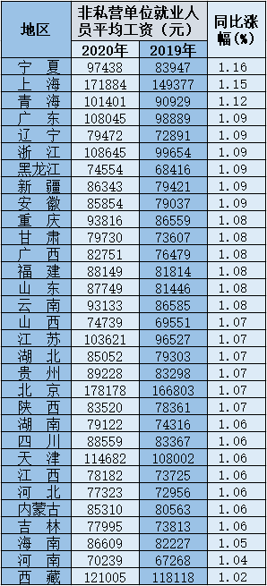 工资薪金,工资薪金个人所得税税率表2022年