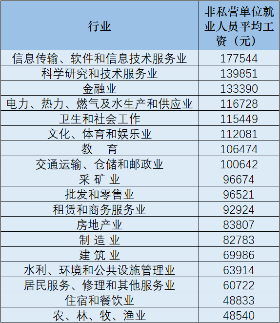 工资薪金,工资薪金个人所得税税率表2022年