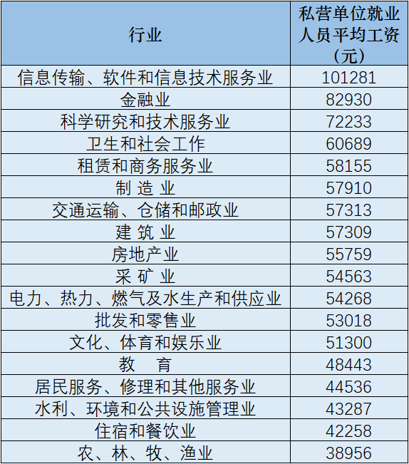 工资薪金,工资薪金个人所得税税率表2022年