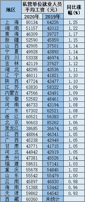 工资薪金,工资薪金个人所得税税率表2022年