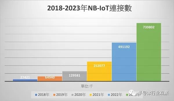 七大無線技術競逐物聯網，誰是最終的答案？