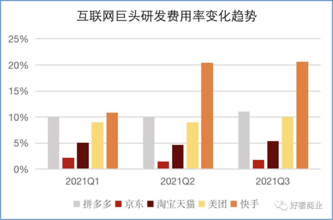 谁在围剿拼多多？