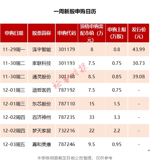 本周新股密集来袭！有医药明星公司 其美股为高瓴第一大重仓股
