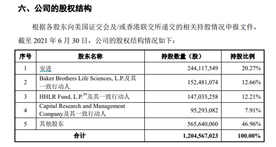 本周新股密集来袭！有医药明星公司 其美股为高瓴第一大重仓股