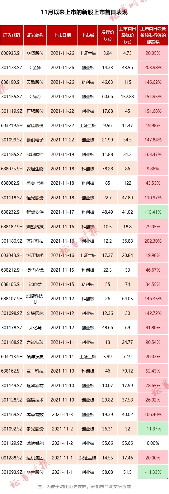 本周新股密集来袭！有医药明星公司 其美股为高瓴第一大重仓股