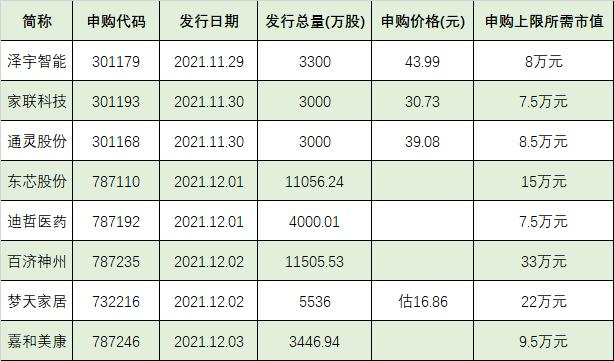 新股又香了！本周8只新股齐发，更有首家“三地上市”医药龙头来袭