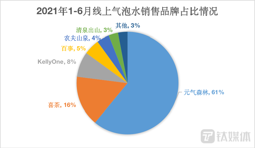 中国软饮市场“新王”之战 | 2021·年度大复盘