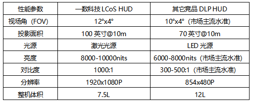 一数科技被高工智能评为中国“TOP100智能网联创新企业”