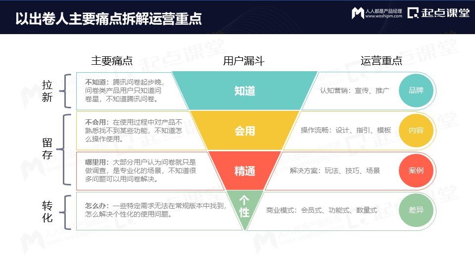 从免费到付费，产品运营的变与不变