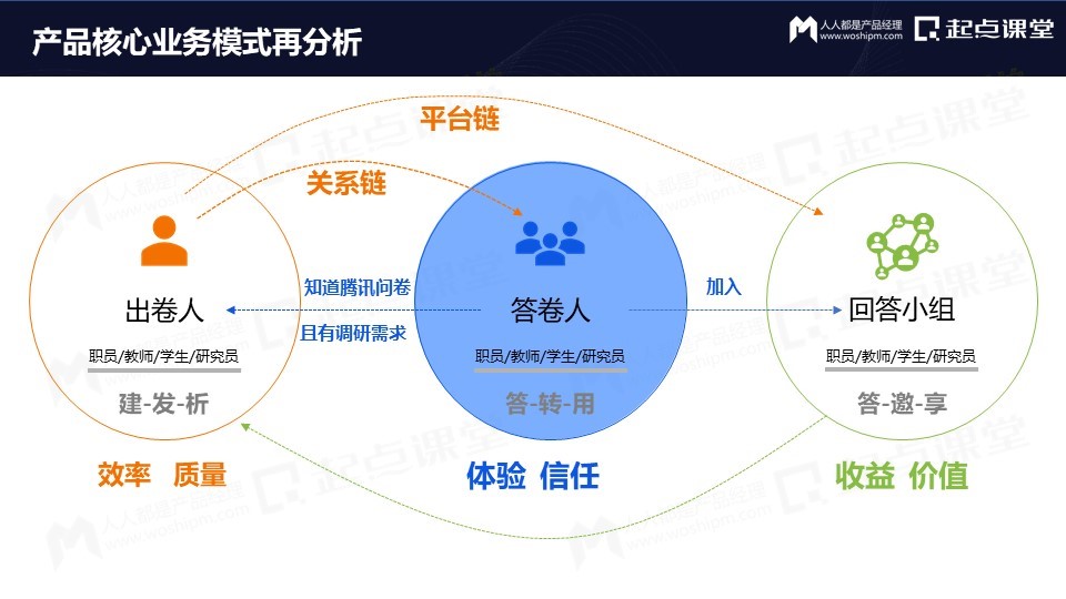 从免费到付费，产品运营的变与不变