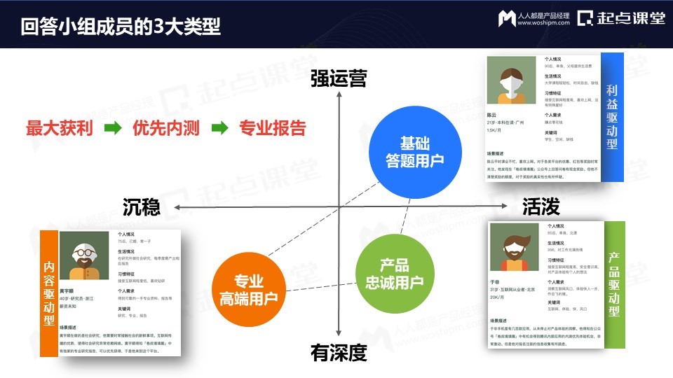 从免费到付费，产品运营的变与不变