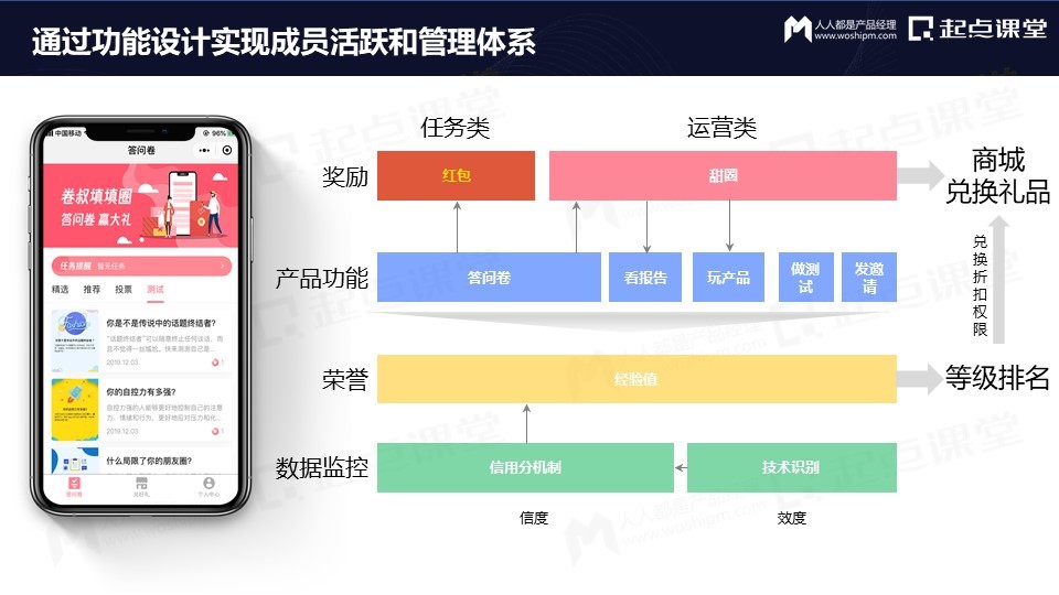 从免费到付费，产品运营的变与不变