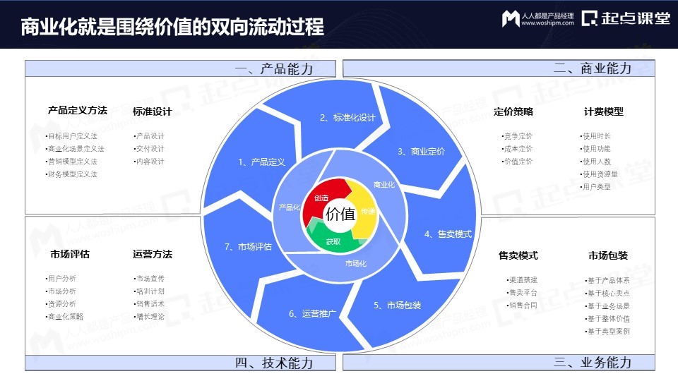 从免费到付费，产品运营的变与不变