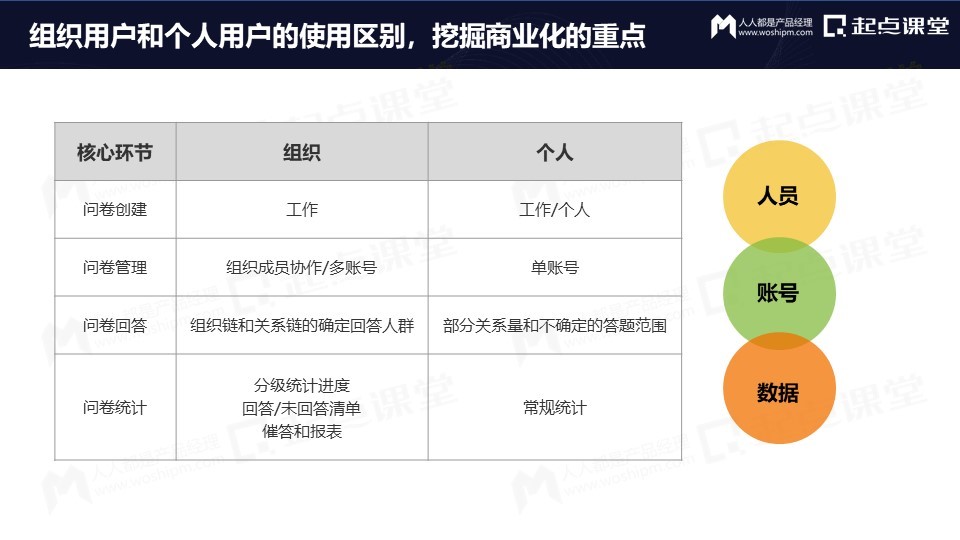 从免费到付费，产品运营的变与不变