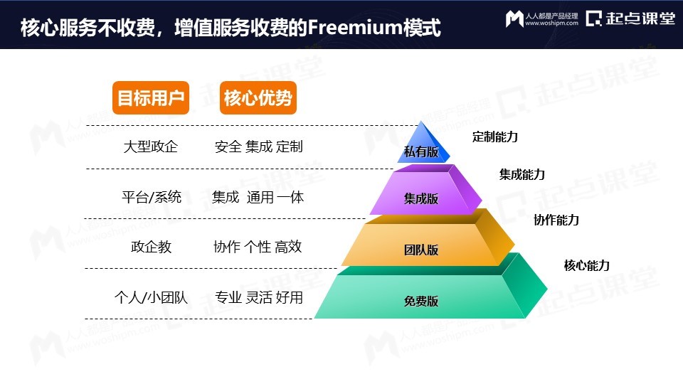 从免费到付费，产品运营的变与不变