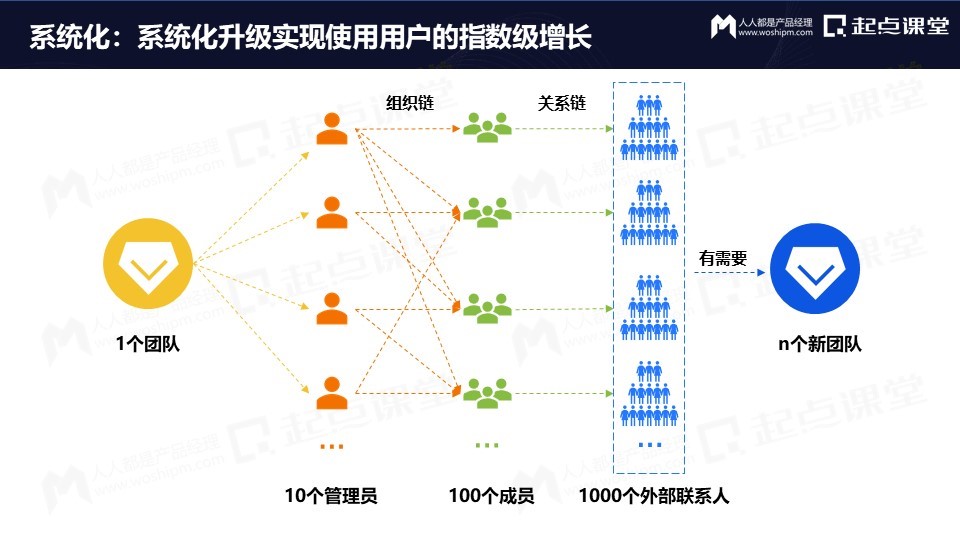 从免费到付费，产品运营的变与不变