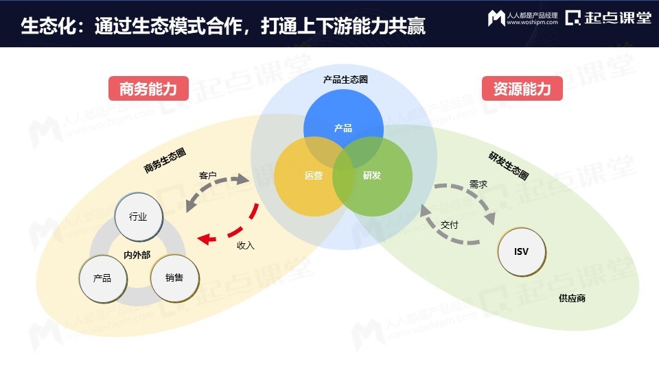 从免费到付费，产品运营的变与不变