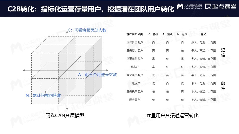 从免费到付费，产品运营的变与不变