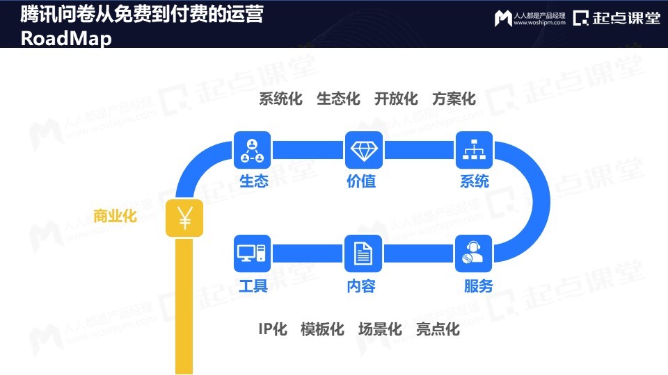 从免费到付费，产品运营的变与不变