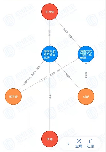 王岳倫宣布離婚后又刪除 兩人投資曾累計近20家 現已無商業關聯
