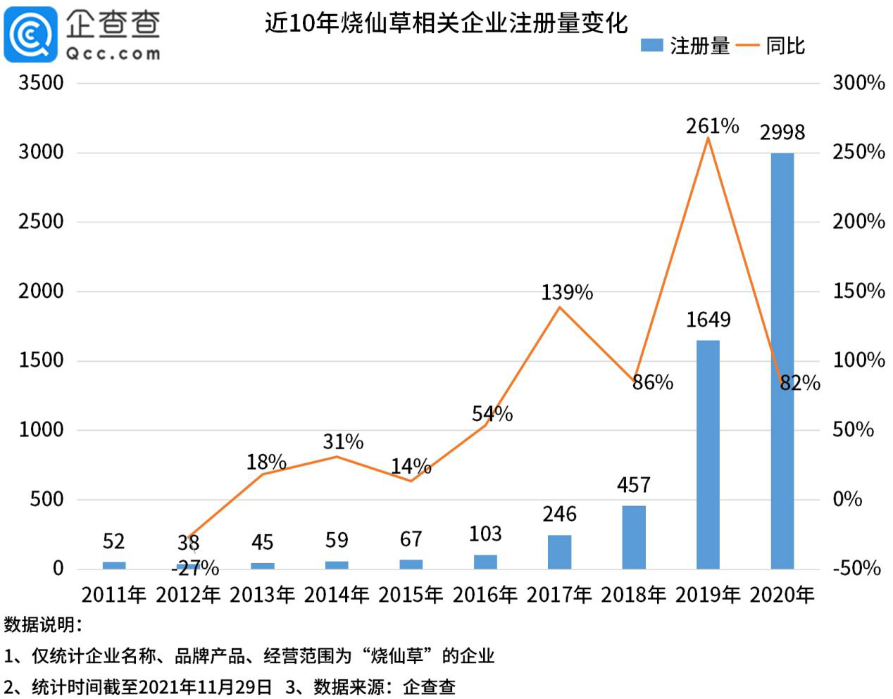 燒仙草加入新茶飲“內卷潮”！湖南省燒仙草企業(yè)數量最多