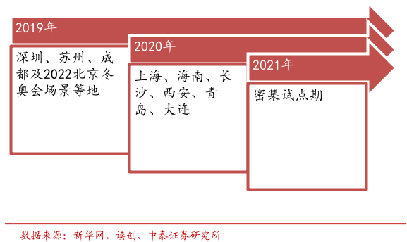 政策催化不断！数字货币再度爆发，直接受益股有哪些