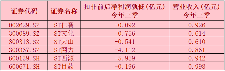 「退市营业收入」股票退市最新解析（35家公司将面临退市风险吗）