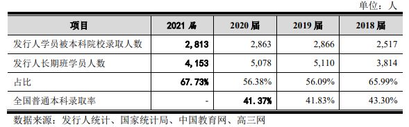 老鹰股份折戟创业板注册阶段，股权代持全靠口头协议