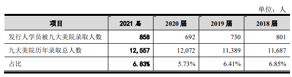 老鹰股份折戟创业板注册阶段，股权代持全靠口头协议